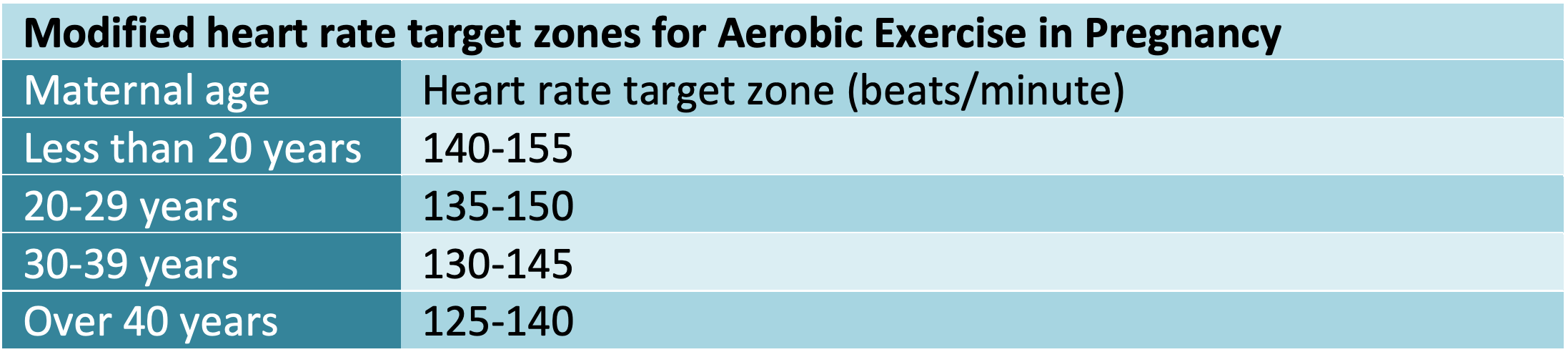 heart rate target zone